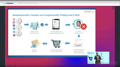 Programmatic Printing als Teil der digitalen Strategie – erklärt von SmartCom