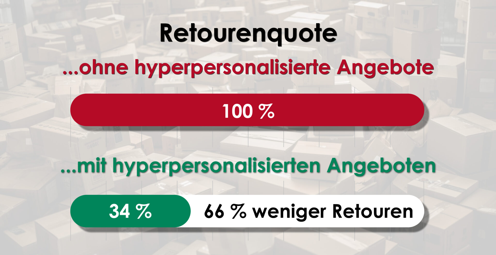 Retouren vermeiden mit Hyperpersonalisierung